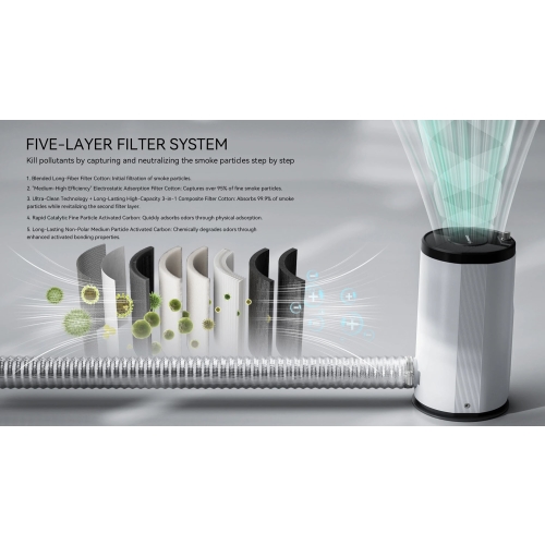 Purificador de gases de escape y extractor de humos Atomstack D3